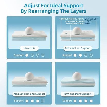 LOFE Contour Pillow with Softer Neck Support - Adjustable Softness Cervical Neck Pillow for Ideal Support, 4 Layers Contour Pillow for All Sleepers, Ergonomic Side Sleeper Pillow for Less Neck Pain