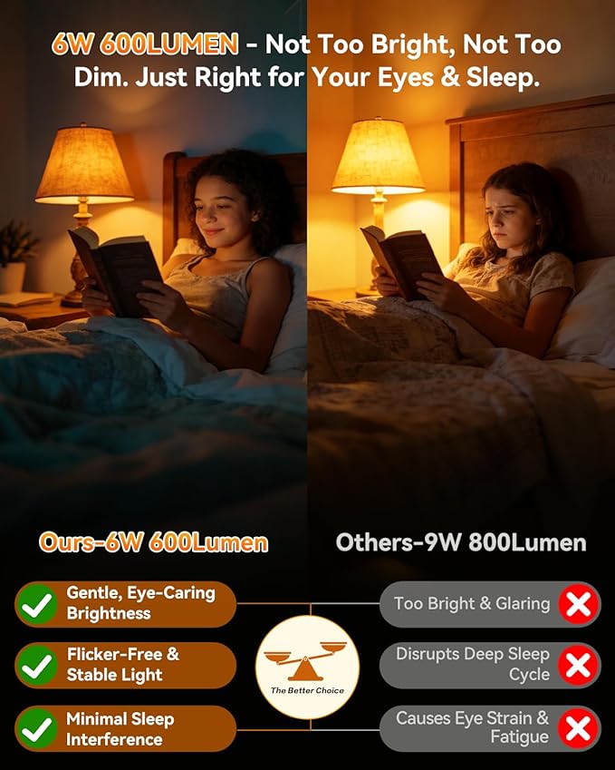 Neporal Amber Sleep Light Bulbs 1800K 4PK, 6W 40 Watt Equivalent, 99.96% Blue Blocking Soft Warm Light Bulbs A15, Amber Night Light E26 for Bedroom and Baby Nursery Light