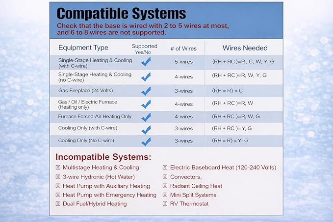Non-Programmable Thermostat (Batteries Included) for Home 1 Heat/1 Cool Conventional Single-Stage Systems Blue Backlight (DIY Friendly)