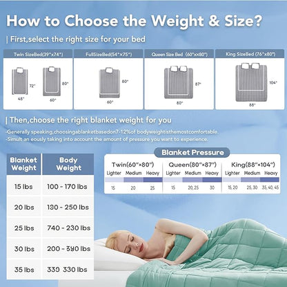 Topcee Weighted Blanket (5 lbs, 36" x 48") Cooling Throw Heavy Blanket for Sleeping Apply to 40-60 lbs, Soft Thick Breathable Blanket with Glass Bead, Easy Care