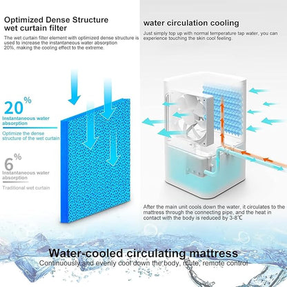 Cooling Mattress Pad for Bed, Electric Water Cooler Mattress Topper System for Hot Sleeper and Night Sweats, 3 Adjustable Speed Water Cooling Fan Mattress Double