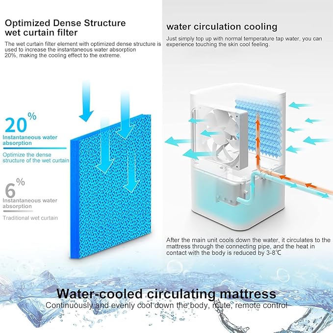 Cooling Mattress Pad for Bed, Electric Water Cooler Mattress Topper System for Hot Sleeper and Night Sweats, 3 Adjustable Speed Water Cooling Fan Mattress Single