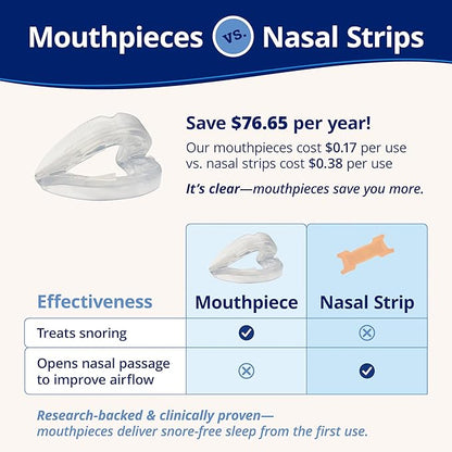 ZQuiet, Anti-Snoring Mouthpiece, Starter Pack with 2 Sizes, Living Hinge & Open Front Design for Comfort & Easy Breathing, Clear