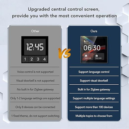 Smart Switch Smart Light Switch Scene Wall Switch Panel 100 to 240V with 4 Inch Touch Screen and Voice Control for Smart Home Control (Compatible with ZigBee and BT Devices)