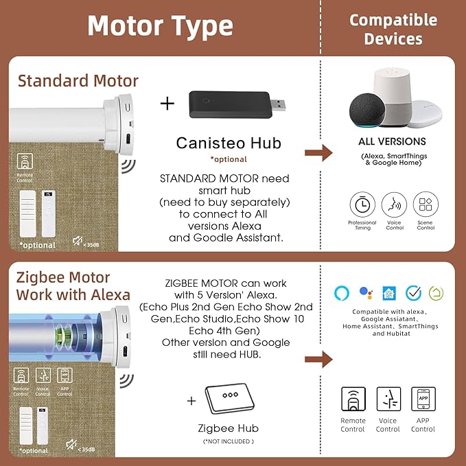Motorized Blinds Roller Shade with Remote: Canisteo Automatic Smart Blind for Windows 100% Blackout, Electric Blinds Compatible with Alexa/Google Home/Apple Homekit, Customized Size,Aura Wheat