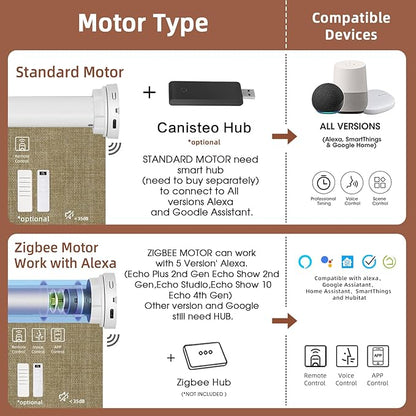 Motorized Blinds Roller Shade with Remote: Canisteo Automatic Smart Blind for Windows 100% Blackout, Electric Blinds Compatible with Alexa/Google Home/Apple Homekit, Customized Size,Aura Wheat