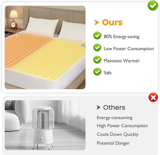 SUNVIVI King Size Heated Mattress, Electric Bed Mattress Pad with 12-Hour Timer & 10 Heat Settings, Full Bed Warmer with Dual Controller, Machine Washable, 78" x 80"