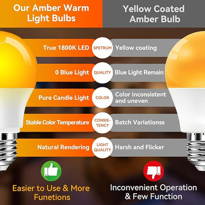 Neporal A15 Amber LED Light Bulb 1800K, True Blue Light Blocking Sleep Aid Bulb for Bedroom Nursery, 7W Replacement for 40W, Soft Warm Glow to Protect Melatonin, E26 Base (4, Amber)