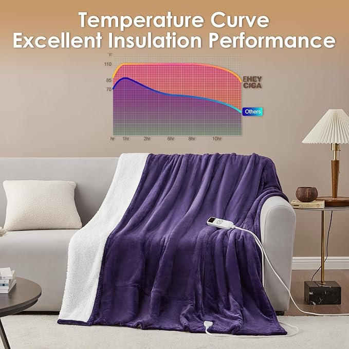 EHEYCIGA Heated Blanket Electric Blanket Throw - Heating Blanket with 9 Heating Levels & 10 Hours Auto Off, Soft Cozy Sherpa Washable Blanket with Fast Heating, 50 x 60 Inches