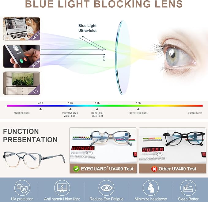 EYEGUARD Stylish Reading Glasses for Women Blue Light Blocking Readers with Spring Hinge Computer Eyeglasses
