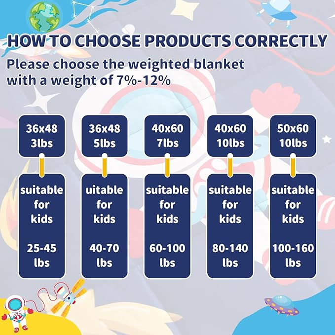 anfie Weighted Blanket Kids(40"x60" 10lbs) Weighted Blanket Cooling Blanket for Sleeping,Throw Size Breathable Blanket with Premium Glass Bead(Blue Aerospace)