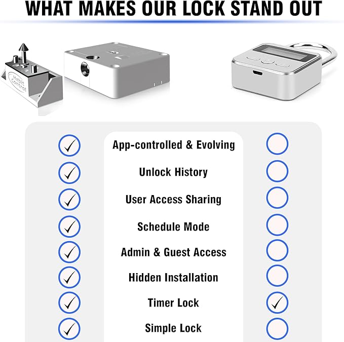 Schedule Timed Lock - Bluetooth App-Controlled Cabinet & Drawer Locking System - Helps Kids Focus & Build Healthy Family Habits - Reduce Impulsive Snacking, Screen Time & Alcohol Access