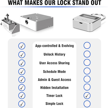 Schedule Timed Lock - Bluetooth App-Controlled Cabinet & Drawer Locking System - Helps Kids Focus & Build Healthy Family Habits - Reduce Impulsive Snacking, Screen Time & Alcohol Access