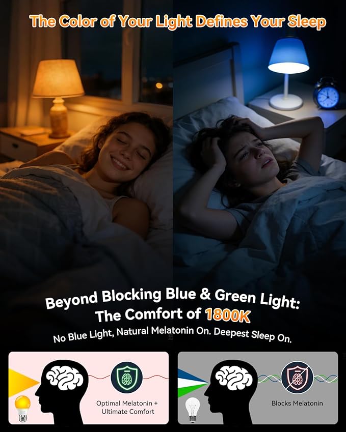 1800K Amber Sleep Light Bulbs, 99.96% Blue Light Blocking, A15 6W(40 Watt Equivalent) Soft Warm Light Bulbs, Eye-Caring Amber Soft Yellow Night Light E26 for Bedroom, Reading, Baby Nursery, 2 Packs