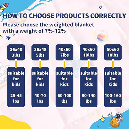anfie Weighted Blanket Kids(36"x48" 5lbs) Weighted Blanket Cooling Blanket for Sleeping,Throw Size Breathable Blanket with Premium Glass Bead(Space Pink)