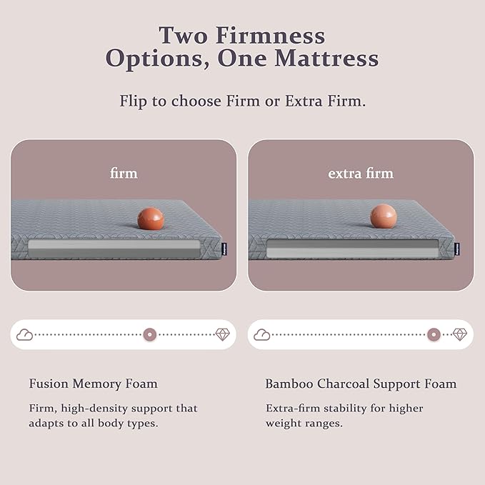 Sleepmax Extra Firm Mattress Topper 3 Inch Twin Size - Fusion Memory Foam Bed Topper Enhanced Pain Relief - Gel Bamboo Charcoal Green Tea Copper Cooling Pad with Cover No Odor - CertiPUR-US Certified