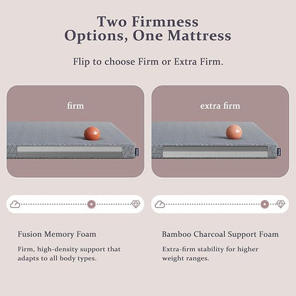 Sleepmax Extra Firm Mattress Topper 3 Inch Twin Size - Fusion Memory Foam Bed Topper Enhanced Pain Relief - Gel Bamboo Charcoal Green Tea Copper Cooling Pad with Cover No Odor - CertiPUR-US Certified