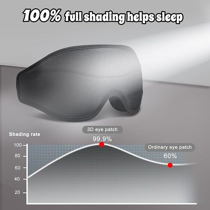 3D Advanced Eye Mask for Sleeping，Ultra Delicate Soft Skin Friendly Eye mask，100% Blackout Sleep Eye Mask for Sleep, Eyelash Extension Sleep mask
