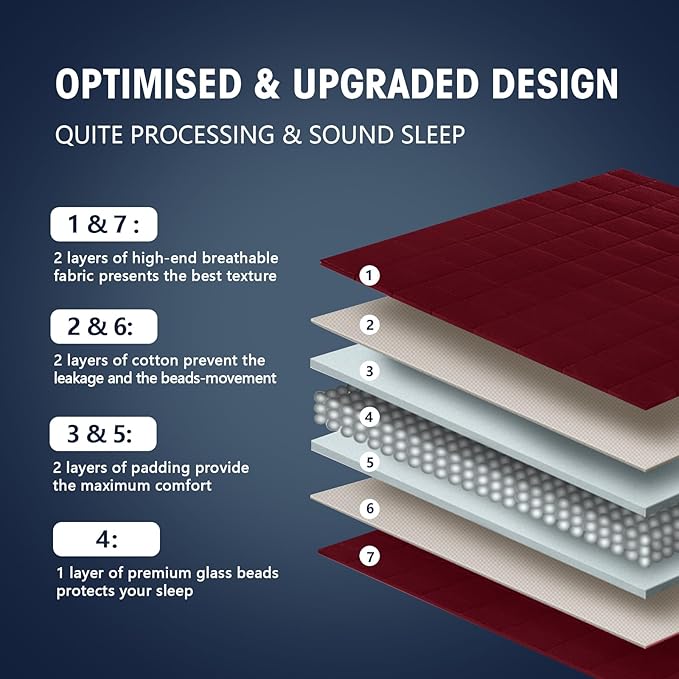 yescool Weighted Blanket for Adults (20 Lbs, 60”X 80”, Red Grey) Heavy Thick Bed Blanket Queen/Full Size for Sleeping Perfect for 190-210 Lbs, Cozy Gifts for Women, Machine Washable
