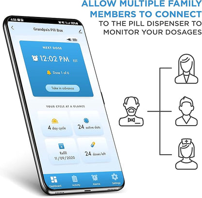 Live Fine Smart WiFi Automatic Pill Dispenser Clear Lid | 28-Day Medication Organizer Up to 9 Doses Per Day for Care Monitoring with Lock Key, Light/Sound Alarms for Prescriptions & Vitamins