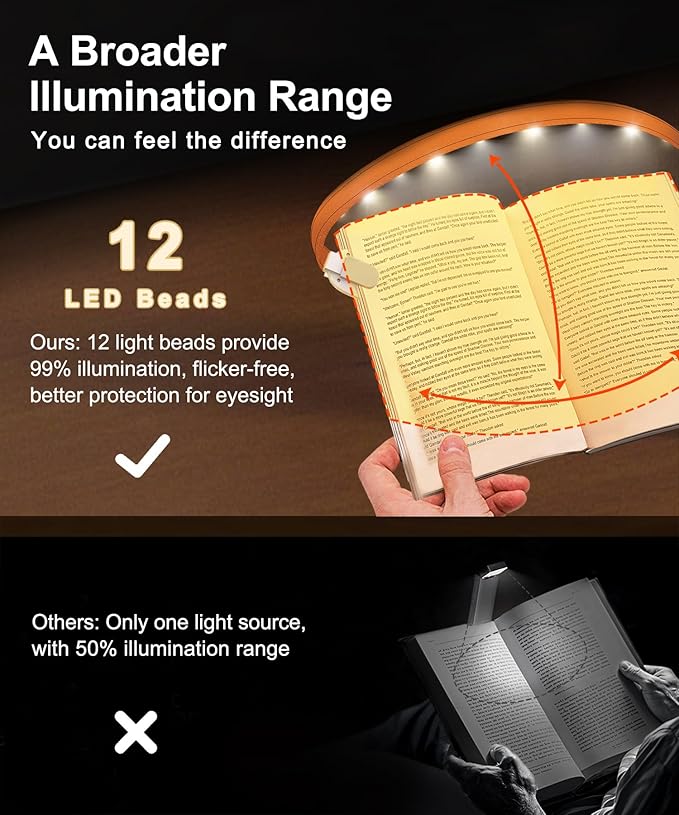 Rechargeable Clip-On Reading Light, 4 Color Temperature Modes, Stepless Brightness Adjustment, Eye-Caring, Perfect for Bedtime Reading