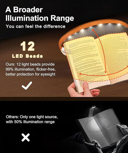 Rechargeable Clip-On Reading Light, 4 Color Temperature Modes, Stepless Brightness Adjustment, Eye-Caring, Perfect for Bedtime Reading