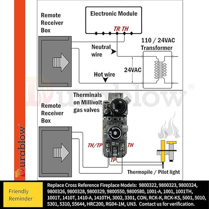 Durablow TS1003 On/Off Gas Fireplace Remote Control Kit + Thermostat + Timer with LCD Screen for Modulating Variable Flame Servo Motor Gas Valves, Replaces Wall Switch | Thermostat Control Module
