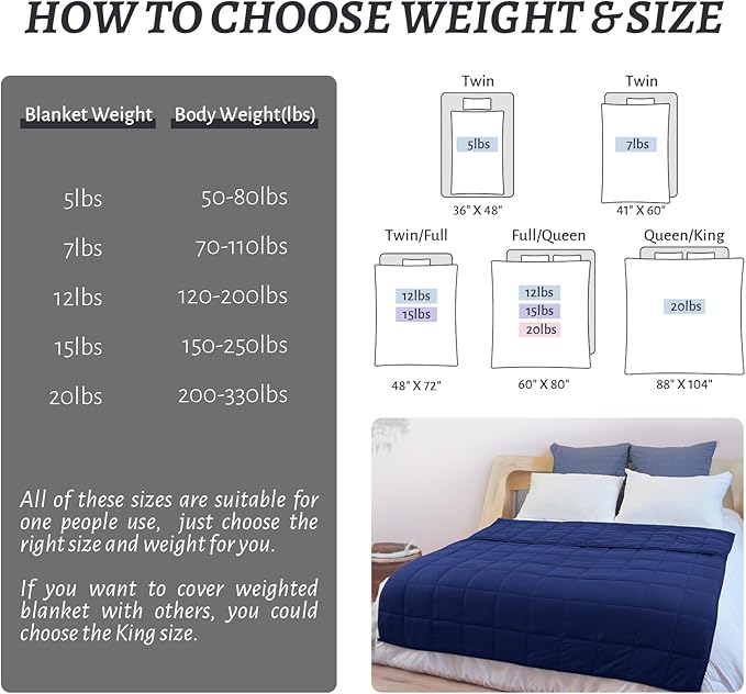 Weighted Blanket 48''x72''x12lbs Weighted Blankets NavyBlue heavey Blanket for Adults is Comfortable and Cozy