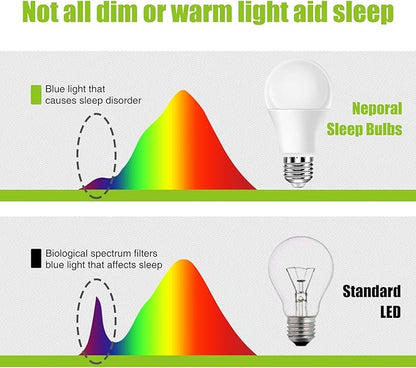 Neporal Amber Light Bulbs, 9W 60W Equivalent A19, Blue Light Blocking Soft Warm Light Bulbs, 1800K Amber Night Light, Dim Light for Healthy Sleep and Baby Nursery