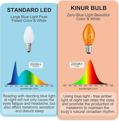 KINUR LED Night Light Bulbs, 1W E12 C7 Replacement 2200K 120V Low Watt Candelabra Christmas Light Salt Lamp Bulbs 4 Pack