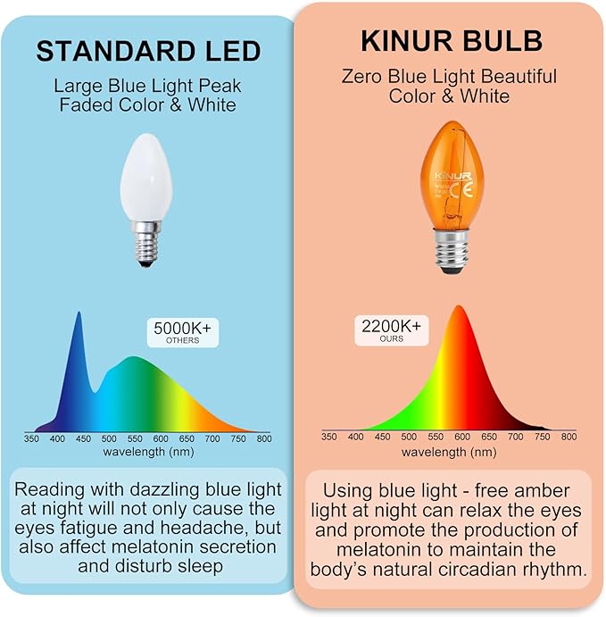 KINUR Night Light Bulbs, C7 LED Bulbs E12 Candelabra Base Amber 2200K, 1 Watt Equivalent 10W Incandescent Bulb, Salt Lamp and Window Candles & Chandeliers Replacement Bulb 6 Pack (6, Amber)