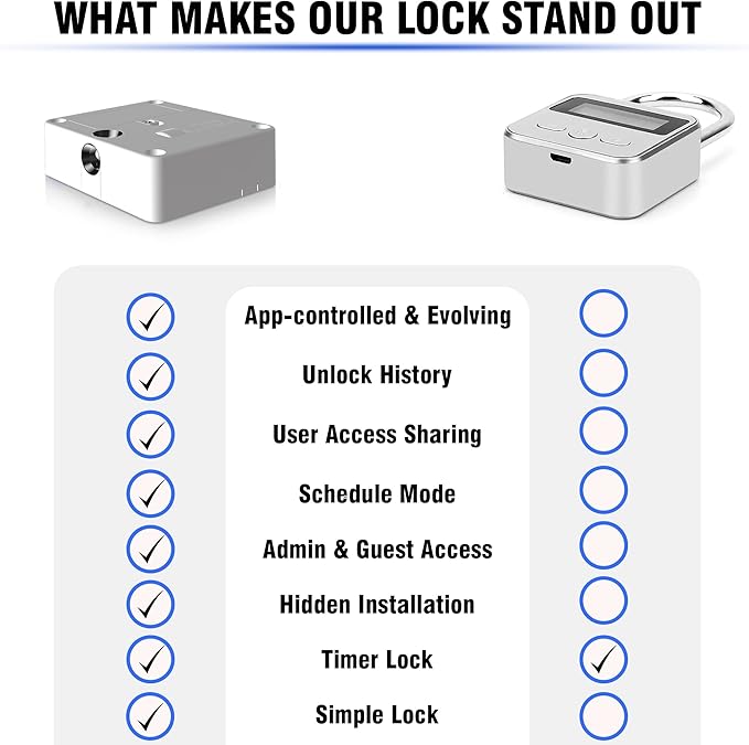 Smart Lock - App-Controlled Access for Snacks, Food & Alcohol - 3-in-1 Modes: Timer, Schedule & Simple Lock to Build Focused, Healthy Habits - for Refrigerators, Cabinets & Drawers