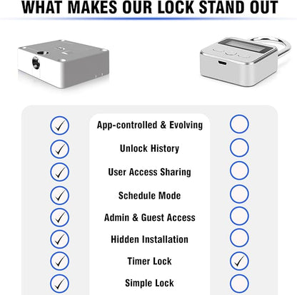 Smart Lock - App-Controlled Access for Snacks, Food & Alcohol - 3-in-1 Modes: Timer, Schedule & Simple Lock to Build Focused, Healthy Habits - for Refrigerators, Cabinets & Drawers