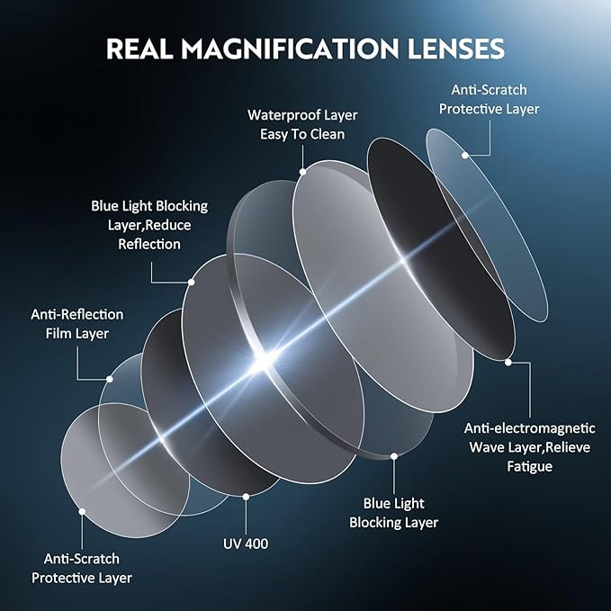 Reading Glasses for women Blue Light Blocking Glasses Filter UV Square Lightweight Readers Glasses for Men and Women