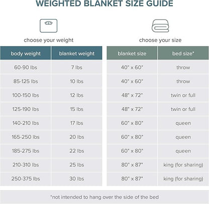Bare Home Weighted Blanket Twin or Full Size 10lb (40" x 60") - All-Natural 100% Cotton - Premium Heavy Blanket Nontoxic Glass Beads (Black, 40"x60")