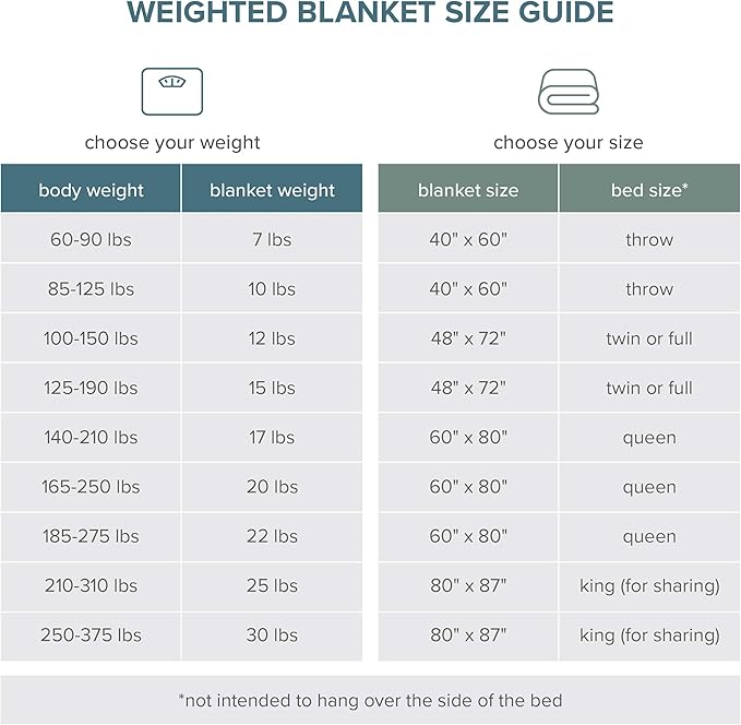 Bare Home Weighted Blanket All-Natural 100% Cotton with Nontoxic Glass Beads 60"x80" 17lbs, Dark Blue