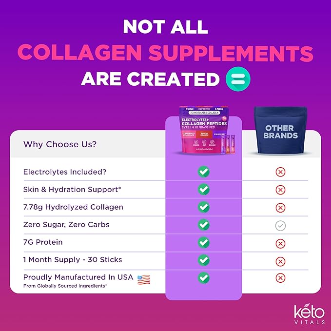 Keto Vitals Collagen Powder for Women Plus Electrolytes - 30 Travel Packets - 7.78G of Type I & III Grass Fed Hydrolyzed Collagen Peptides & 7G Protein Per Stick - Colageno Hidrolizado for Women