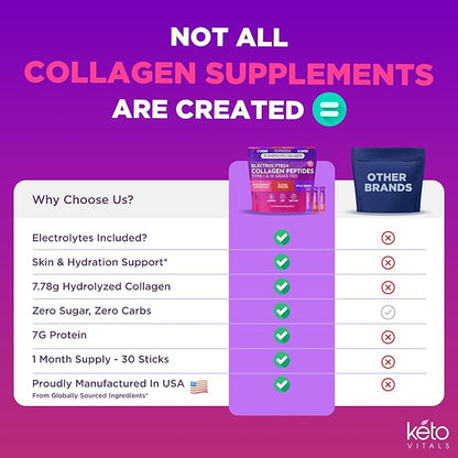 Keto Vitals Collagen Powder for Women Plus Electrolytes - 30 Travel Packets - 7.78G of Type I & III Grass Fed Hydrolyzed Collagen Peptides & 7G Protein Per Stick - Colageno Hidrolizado for Women