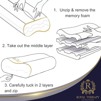 Royal Therapy Memory Foam Pillow, Queen Neck Pain Relief, Contour Cervical Pillow, for Neck and Shoulder Pain, Side, Back and Stomach Sleeper, 24x14x5 inches