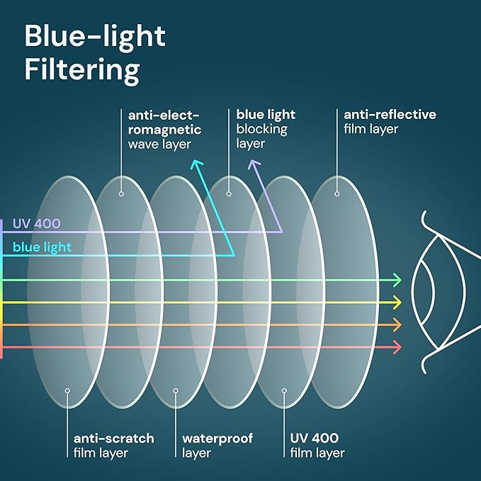 Gaoye Reading Glasses Men/Women, Eyeglasses, Blue Light Readers for Men/Women, Computer Eye Glasses, Cheaters
