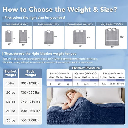Topcee Weighted Blanket for Adults (15lbs 48"x72"), Minky Dots Heavy Blanket for 140-160lbs Sleeping, Soft, Cozy and Cooling Weighted Throw Blankets, Machine Washable, Blue