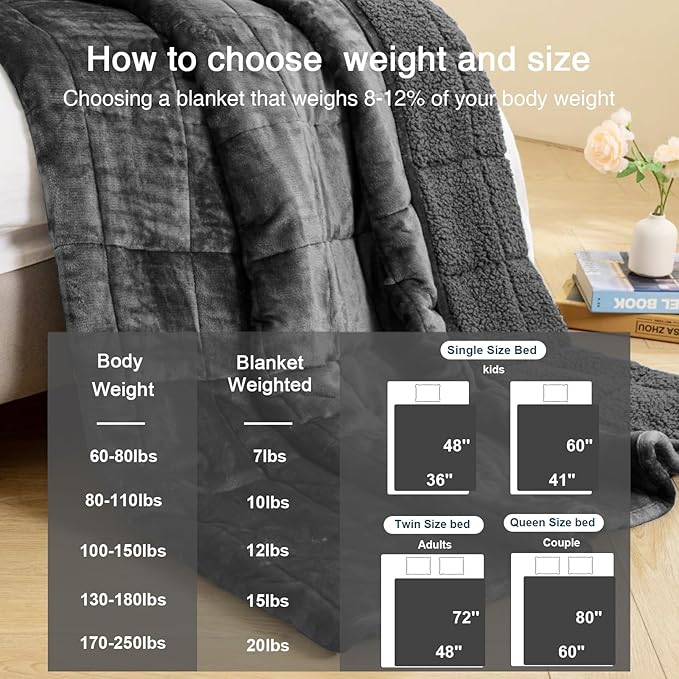 Aemicion Queen Size Weighted Blanket 15lbs,Plush Fleece Sherpa Heavy Blanket, Breathable Soft Weighted Blanket as Gifts for Women Man-Dark Grey
