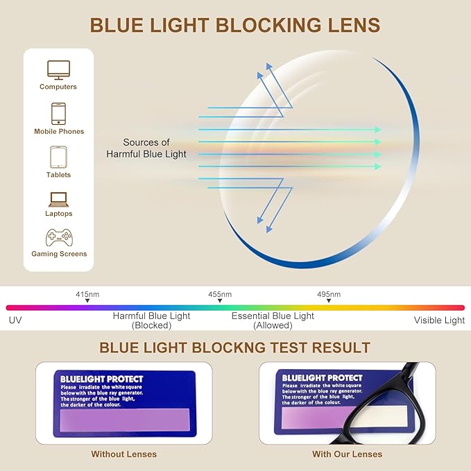 2Pack Reading Glasses for Men Women Blue Light Blocking with Spring Hinge, Blocking Readers Anti UV Ray Filter Eyeglasses(Black/Brown Tortoiseshell,1.5