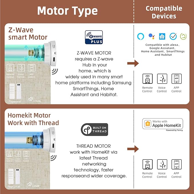 Motorized Blinds Roller Shade with Remote: Canisteo Automatic Smart Blind for Windows 100% Blackout, Electric Blinds Compatible with Alexa/Google Home/Apple Homekit, Customized Size, Linen Stone