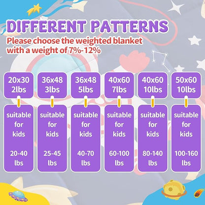 anfie Weighted Lap Pad 2 Pounds, Weighted Blanket (30"*40") Cooling Blanket for Sleeping,Weighted Throw Blanket for Travel Indoor Outdoor (Blue Aerospace)