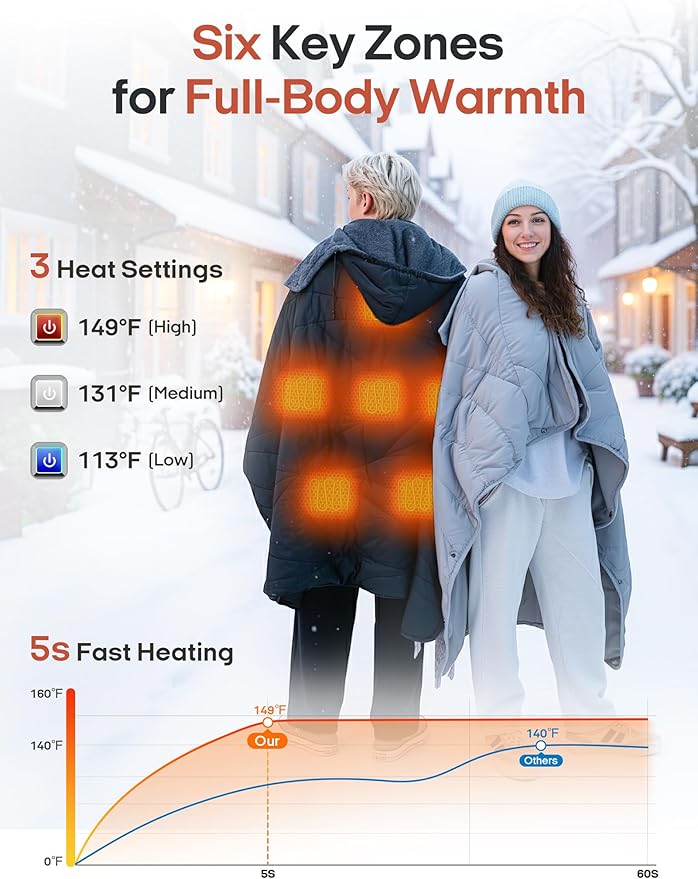 ZonLi Heated Blanket Battery Operated, Wearable Portable Electric Blanket with Rechargeable Battery, 50"x60" Cordless Heated Blanket, Waterproof, Machine Washable(Grey)