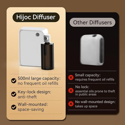 Smart Aromatherapy Diffuser with Bluetooth,500ml Waterless Essential Oil Diffuser for Whole House,Office,Spa,and Yoga Studio – Timer Function & Quiet Operation, White