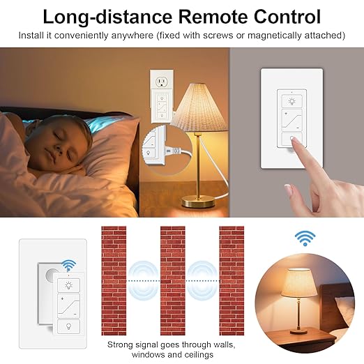 Smart Plug-in Dimmer, Wireless Dimmer Plug with Remote, 2.4GHz Dual Outlets Switch for Lamp Compatible with Alexa, for Dimmable LED, CFL, Incandescent and Halogen Lamps