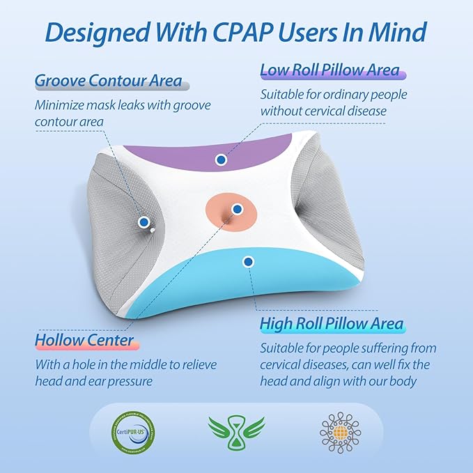 HOMCA CPAP Pillow for Side Sleeping, Cervical Neck Pillow for All CPAP Masks Users to Reduce Air Leaks & Masks Pressure, Ergonomic Memory Foam Pillow Ideal for Side Back Sleeper