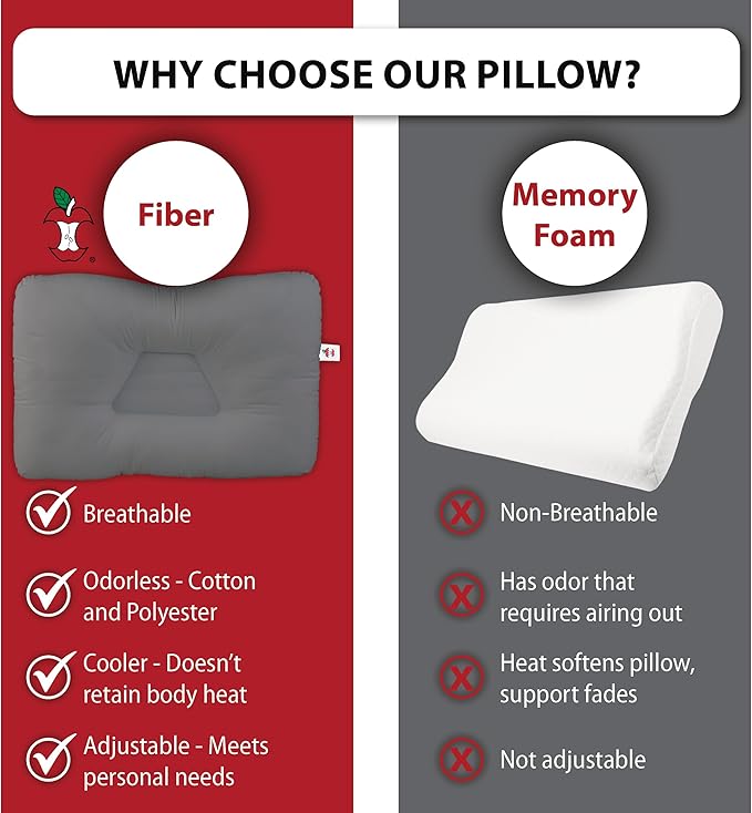 Core Products Tri-Core Cervical Support Pillow – Firm Orthopedic Neck Pillow for Pain Relief, Back and Side Sleepers – Ergonomic Contour Pillow – Assembled in USA, Full Size, Gray